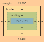 The box model diagram