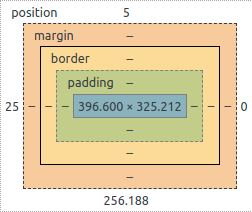 The meaning of the overlay colors